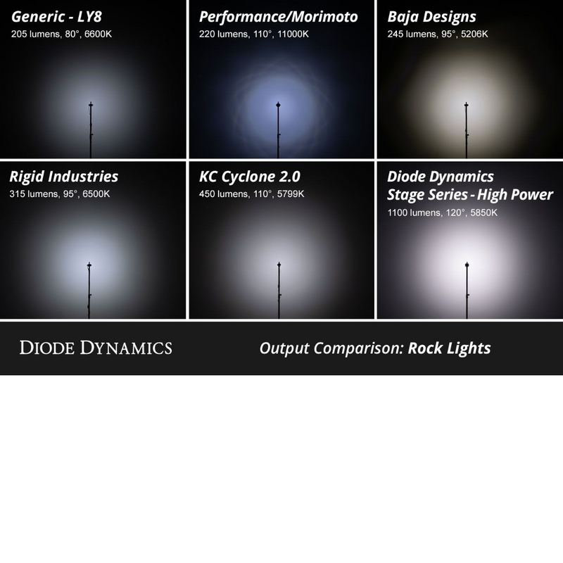 Diode Dynamics Stage Series LED Rock Light Kit for Tacoma (2024-2025)