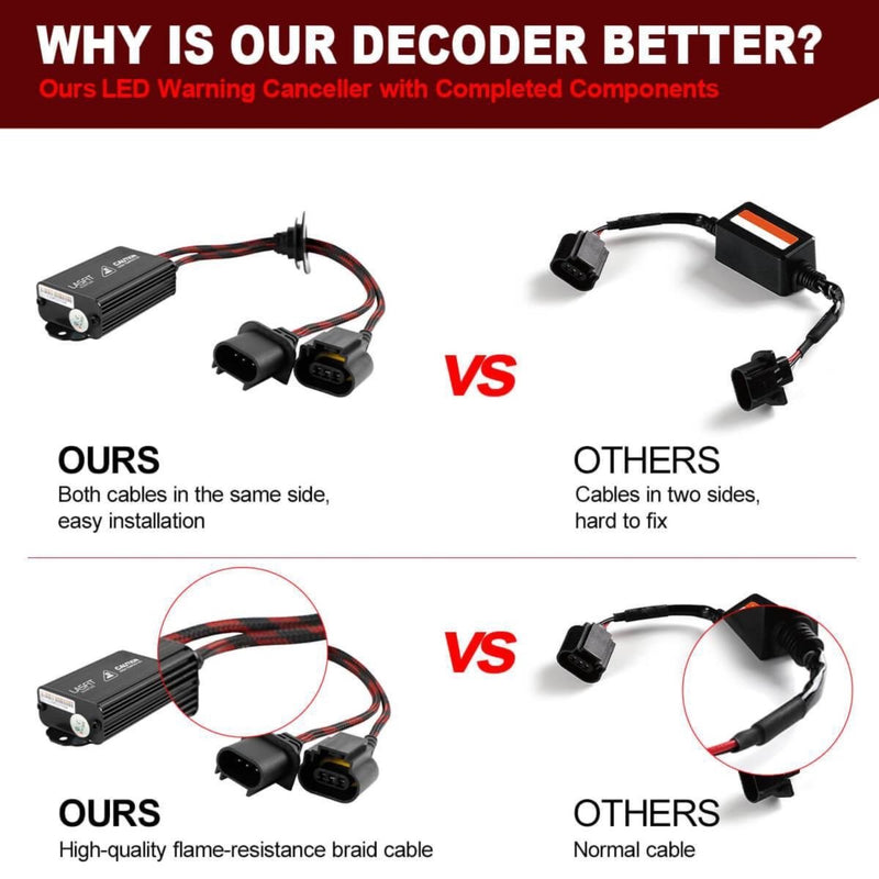 Fule H13 9008 LED Headlight Error Free Canbus Decoder Anti-Flicker Resistor  for Dodge 